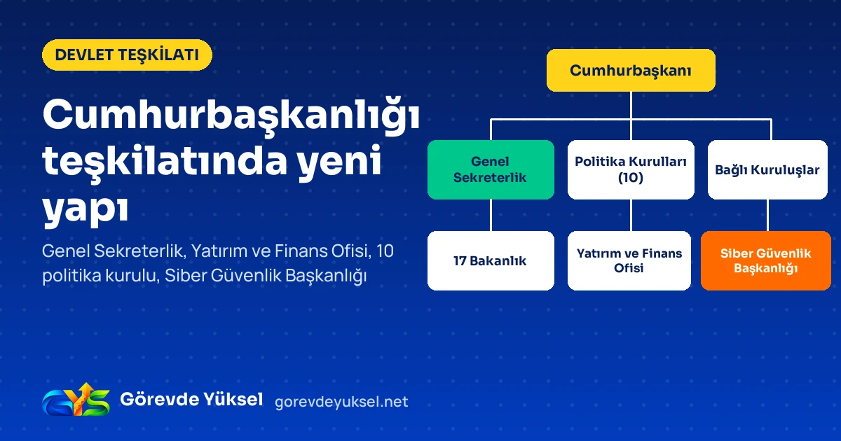 Cumhurbaşkanlığı teşkilat şeması: Genel Sekreterlik, politika kurulları, bağlı kuruluşlar ve Siber Güvenlik Başkanlığı