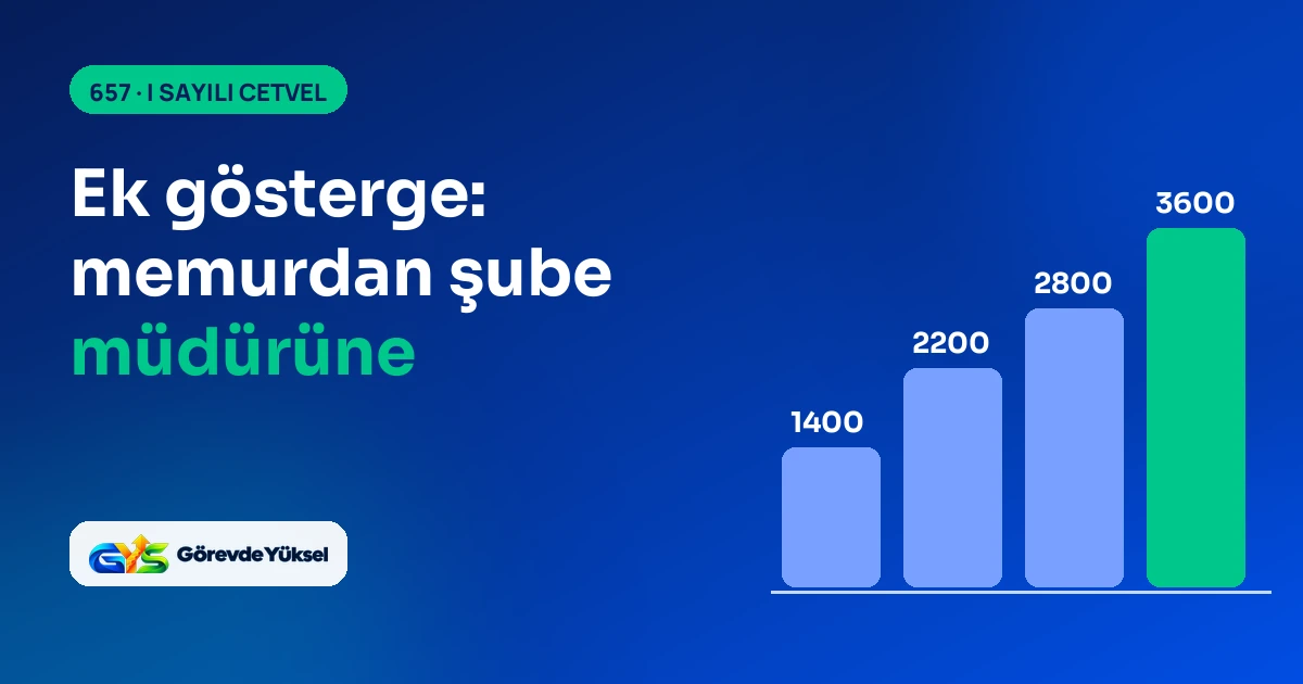 Ek gösterge sütunları: 1400, 2200, 2800 ve 3600