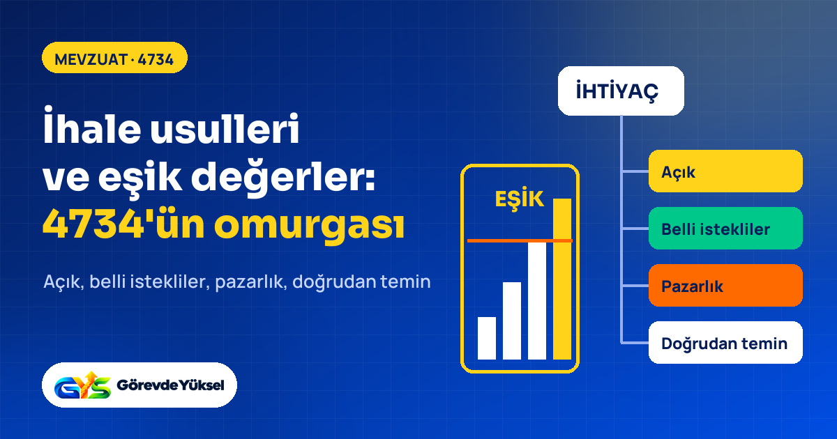 İhale usullerini ve eşik değer grafiğini gösteren lacivert-mavi kapak görseli