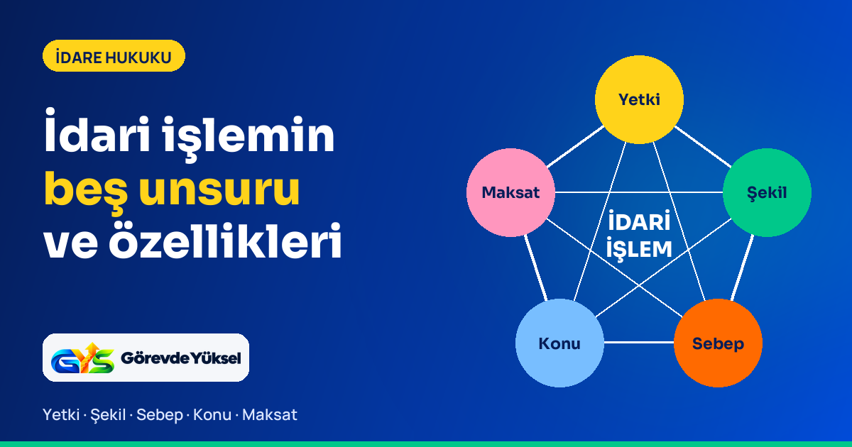 İdari işlemin beş unsuru yetki, şekil, sebep, konu ve maksatı gösteren beşgen şema