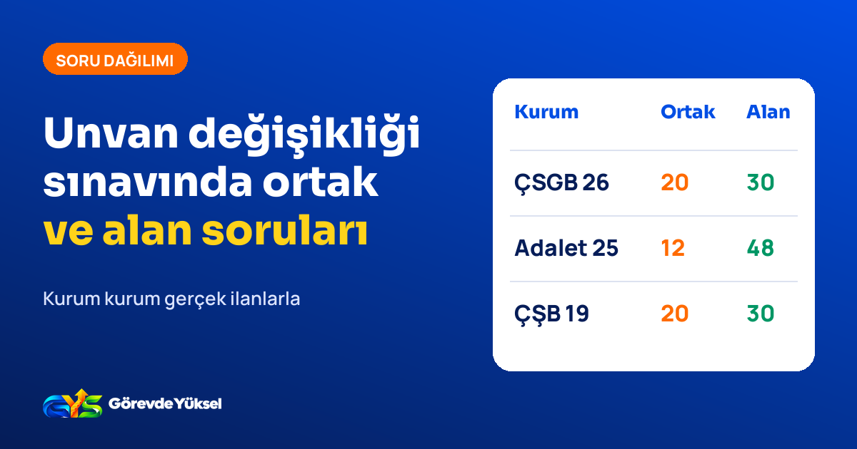 Unvan değişikliği sınavında ortak ve alan soru dağılımını gösteren tablo kartı
