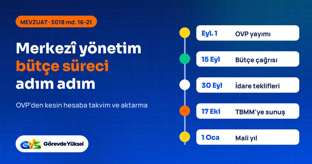 Eylülden ocağa bütçe takvimini zaman çizelgesiyle gösteren kapak görseli