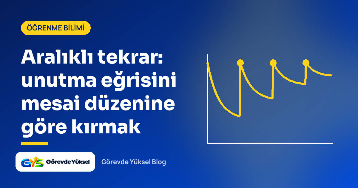 Unutma eğrisinin tekrarlarla yeniden yükseldiğini gösteren grafik ve "Aralıklı tekrar" başlığı