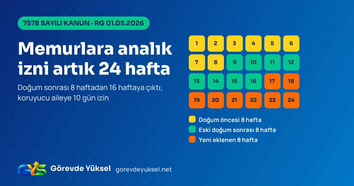 24 haftalık analık iznini gösteren renkli takvim kareleri: doğum öncesi 8, doğum sonrası 16 hafta