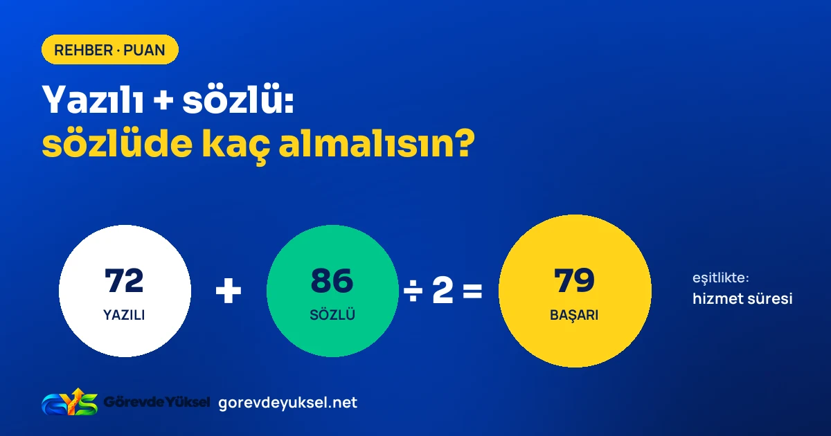 Yazılı 72 artı sözlü 86 bölü 2 eşittir 79 başarı puanı denklemini gösteren kapak görseli