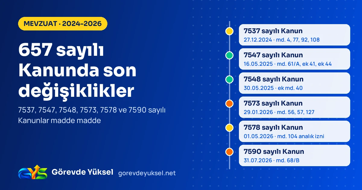 657 sayılı Kanunu 2024-2026 arasında değiştiren altı kanunun zaman çizelgesi