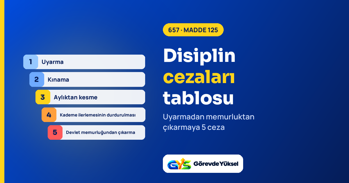 657 sayılı Kanun disiplin cezaları tablosu kapak görseli, uyarmadan memurluktan çıkarmaya beş basamak