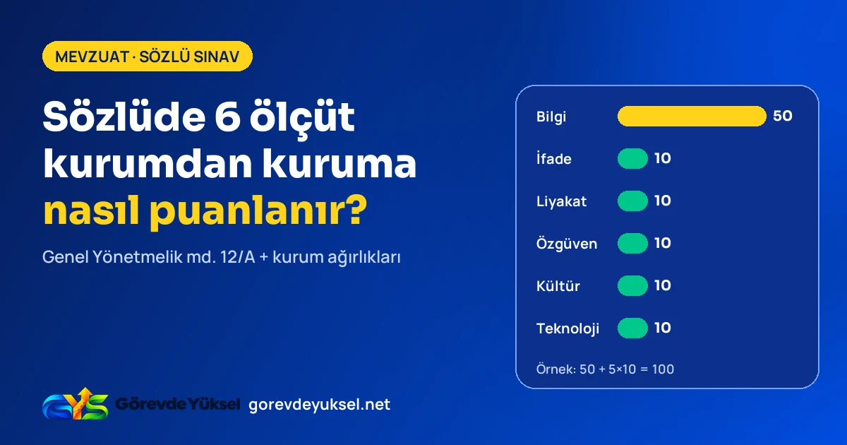 Sözlü sınavda altı ölçütün puan ağırlıklarını gösteren çubuk grafikli kapak görseli